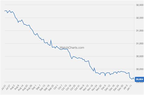 watchcharts overall market index